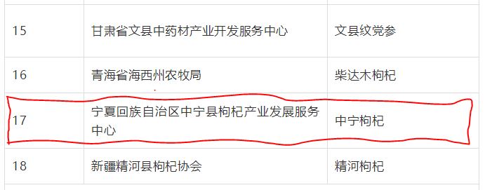 喜訊！“中寧枸杞”成功入選“中國農(nóng)業(yè)品牌目錄2019農(nóng)產(chǎn)品區(qū)域公用品牌”名單(圖文)